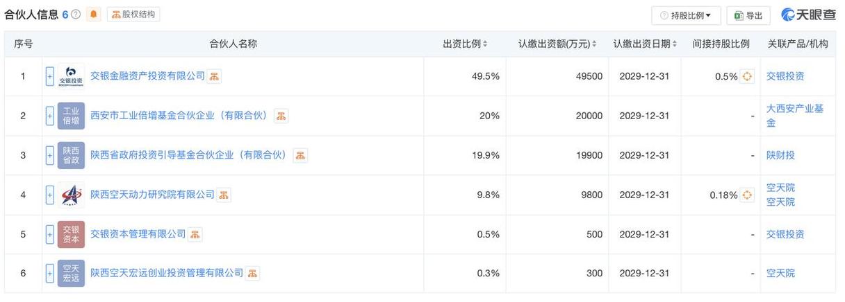 聚焦股权投资 私募基金管理公司的业务全景与合规路径