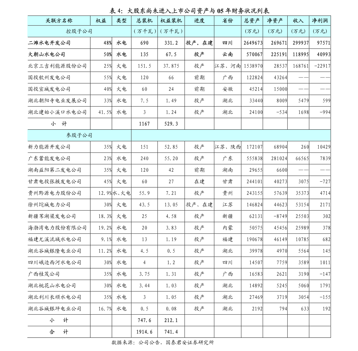 兴业证券股权投资管理实践与策略分析
